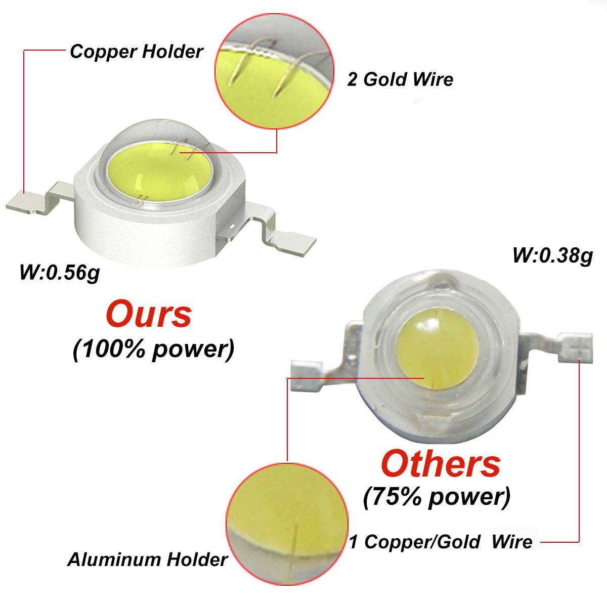 3W UVA LED Chips UVA 370nm 380 - Jewelry Making Board review and price